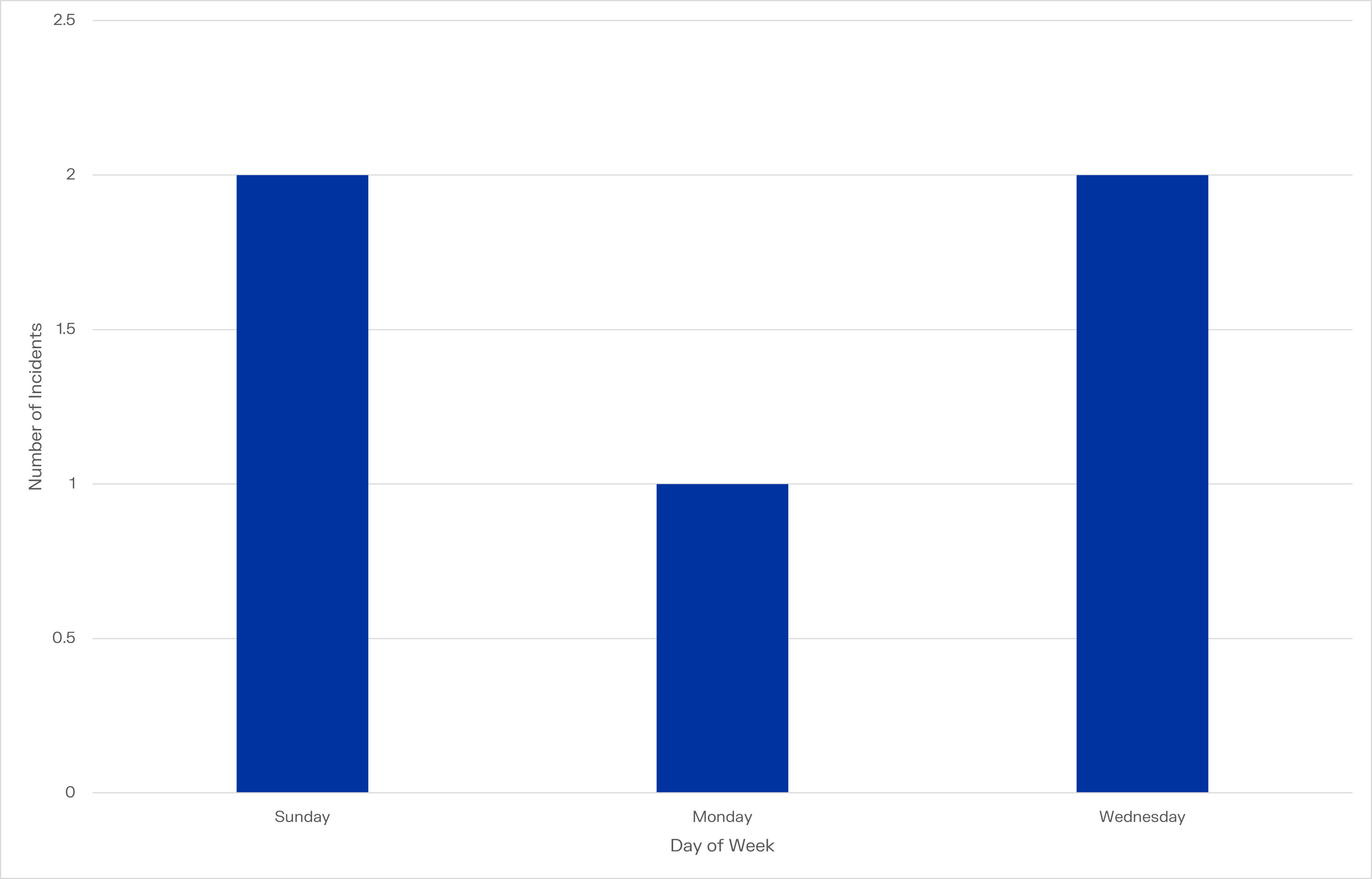 metro-apartments-graph-2